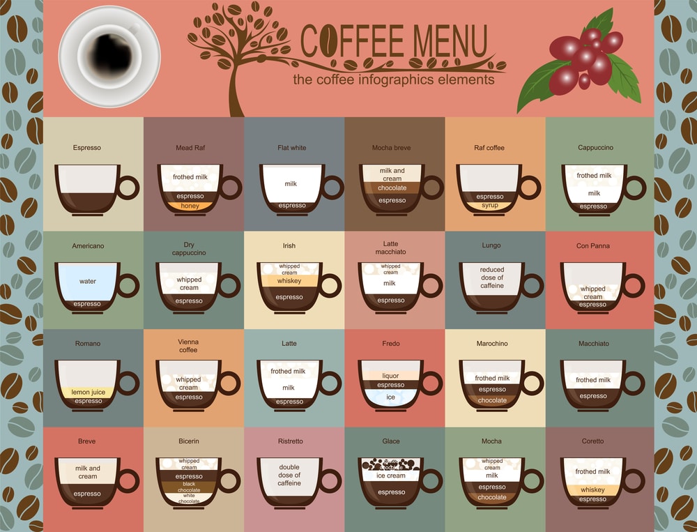 The coffee menu infographics, set elements for creating your own infographic. Vector illustration